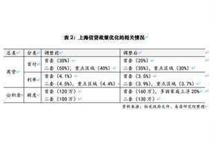 菲尼克斯媒体人：太阳很有可能会在某个时刻交易霍勒迪