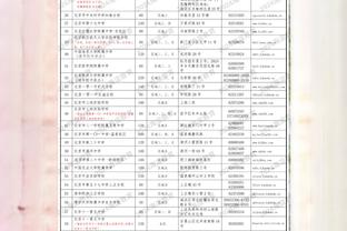 卡莱尔：今晚我们的比赛非常丑陋 这是不可接受的