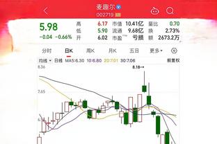 C罗今年点球15中15，是个人自然年点球命中率100%进最多的一年